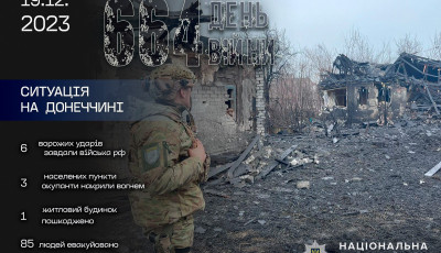 Війська рф обстріляли Донеччину 6 разів – поліція зафіксувала воєнні злочини