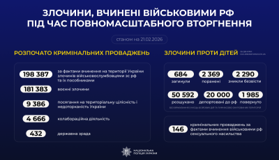Злочини, вчинені військовими рф під час повномасштабного вторгнення в Україну (станом на 21.02.2026)